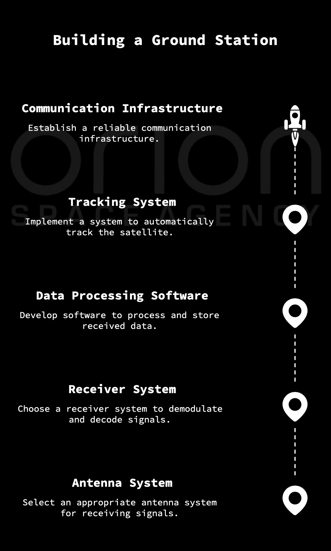 Ground Station Development